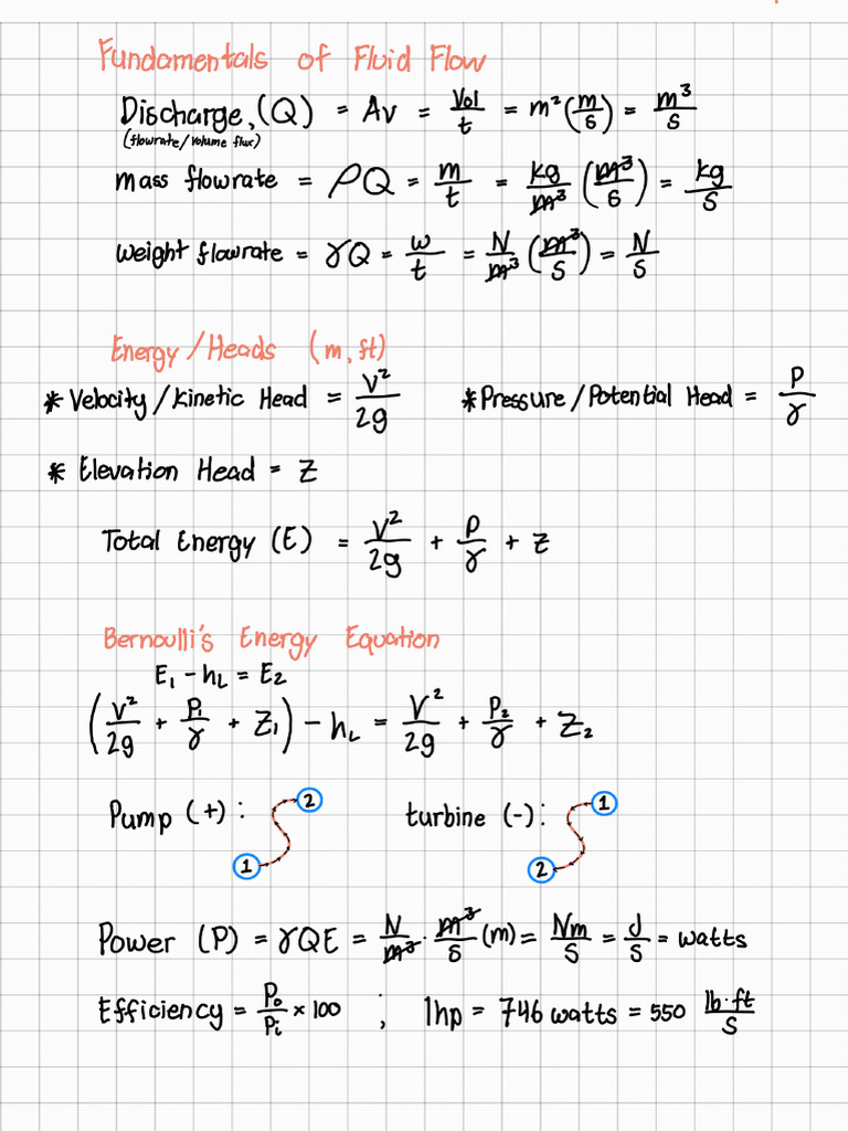 FUNDAMETALS OF FLUID FLOW | PDF