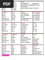 Telecel Short Codes Guide | PDF | Telecommunications | Information And ...
