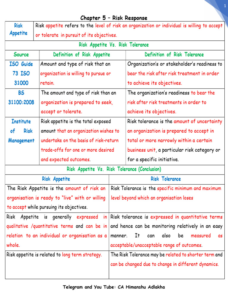 Set C Paper 1 RM Chapter 5 | PDF | Risk Management | Risk