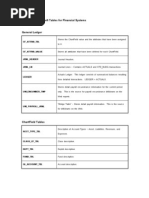 Common Tables For Financial Systems PeopleSoft