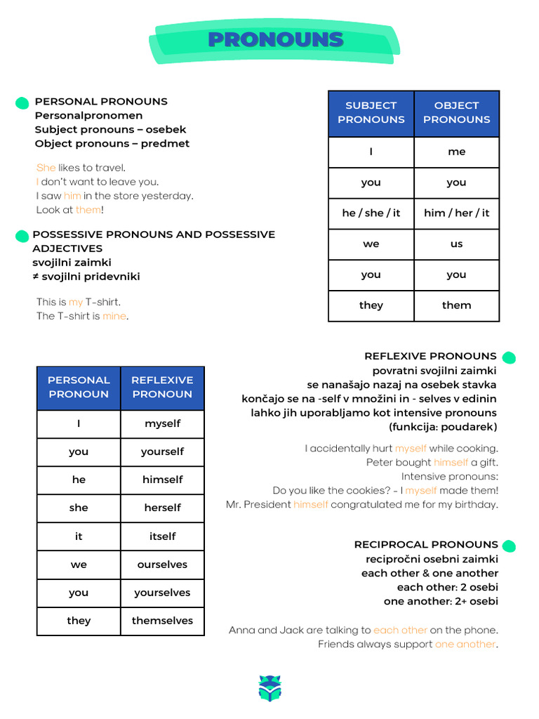 17 Pronouns Zapiski | PDF | Pronoun | Language Mechanics
