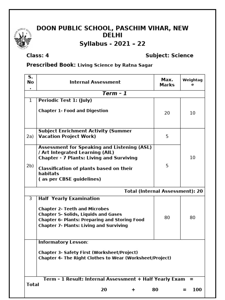 Class 4 Science Syllabus 2021-22 | PDF | Nature