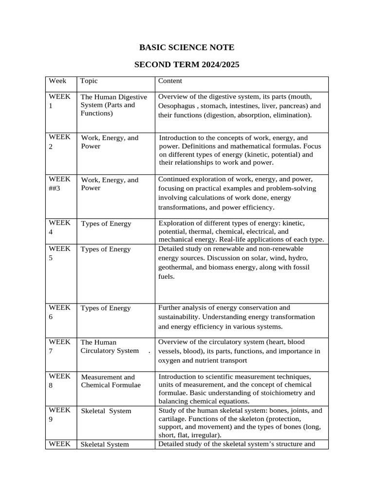 Basic Science Jss2 | PDF