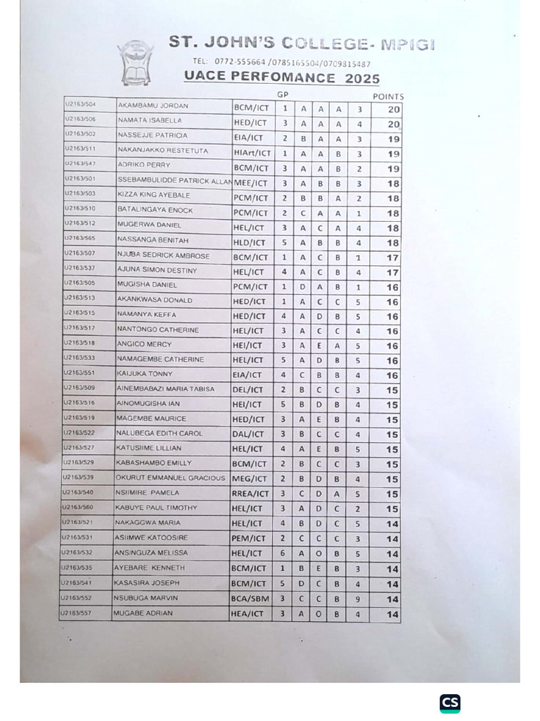 Uace Results- 2025 | PDF