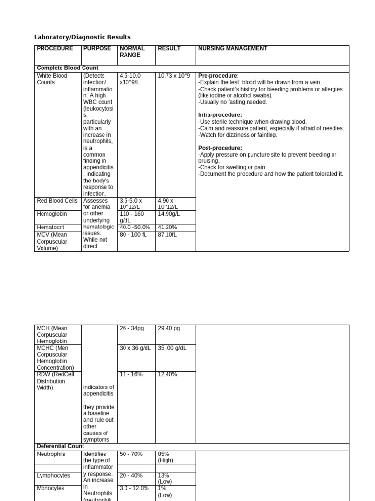 Laboratory Diagnostic Result | PDF