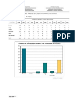 Quadro 0501 Numero de Veiculos Envolvidos Por Finalidade Do Veiculo Ano de 2011