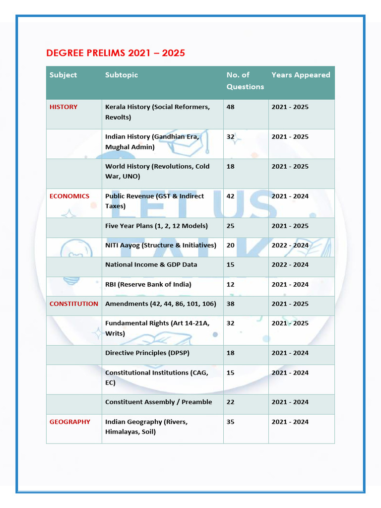 Degree Complete Hot Topic List | PDF | Verb | English Language