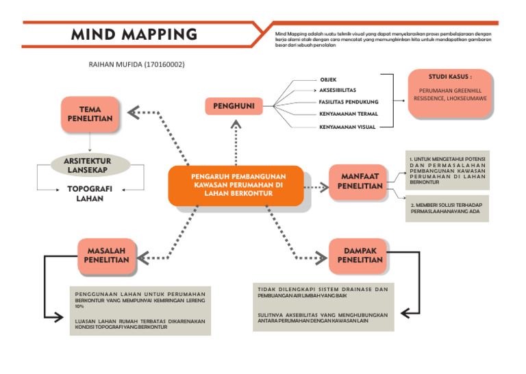 Mind Mapping | PDF