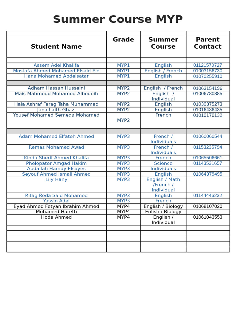 MYP Summer Course | PDF