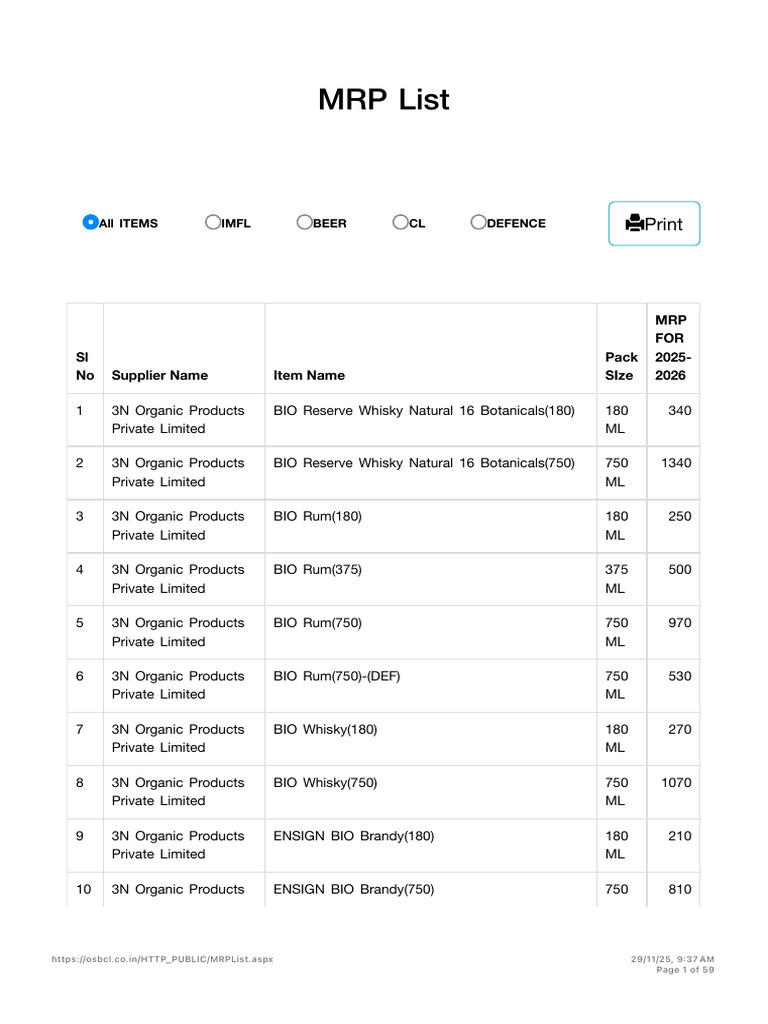 MRP List | PDF