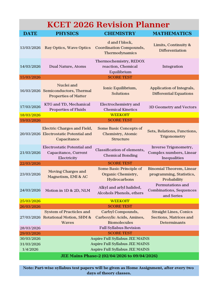 KCET Revision Planner 2026 | PDF