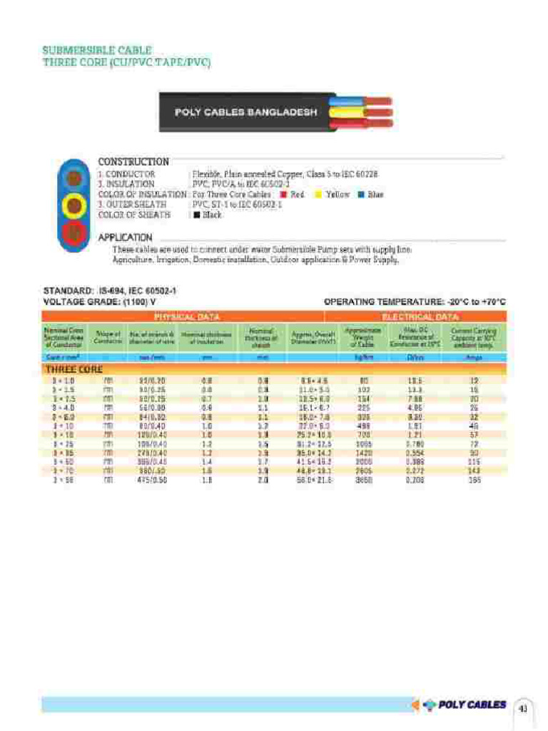 Poly Cable Catalog_2 | PDF