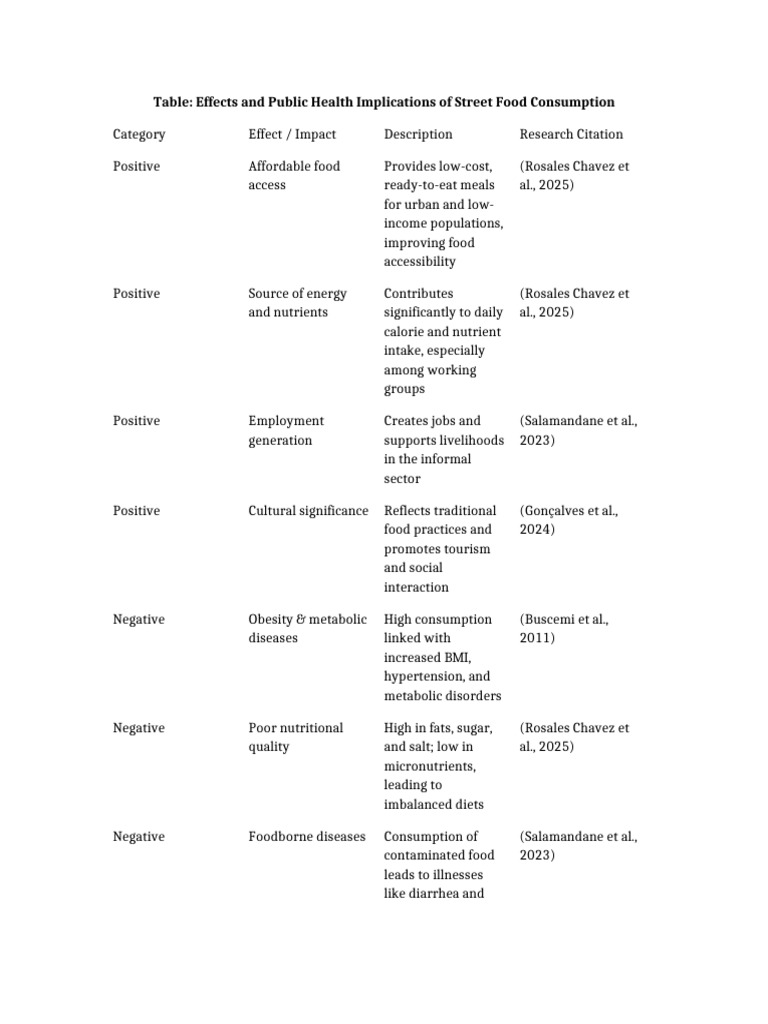 Street Food Effects Table | PDF
