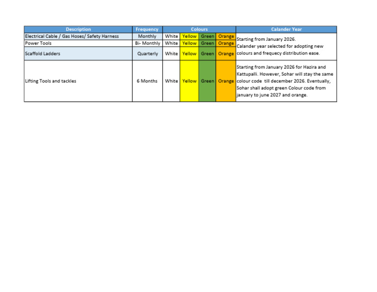 Color Coding | PDF