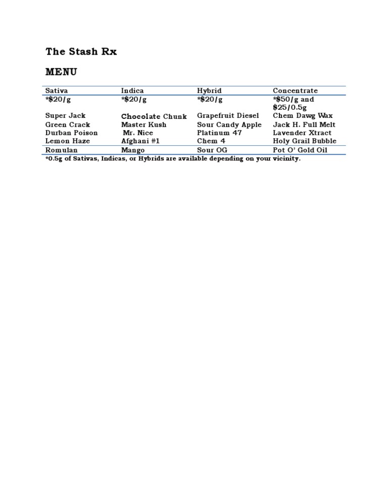 Stash Rx Cannabis Strain Menu | PDF