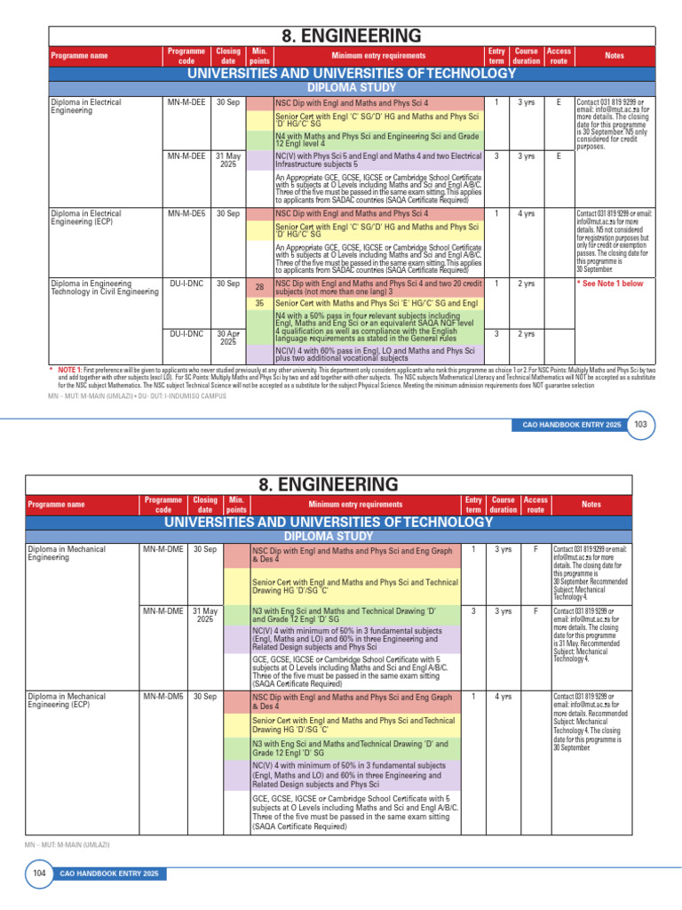 engineering split | PDF | Secondary Education | Educational Stages