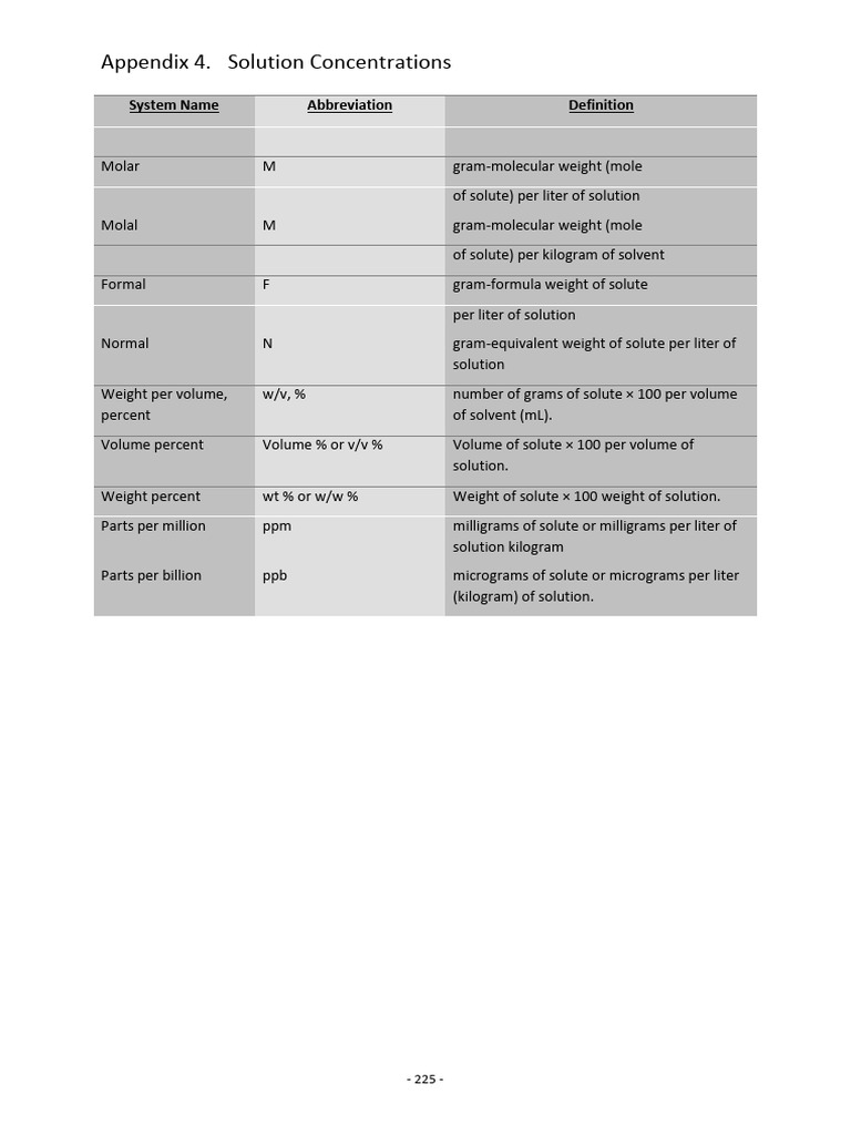 Supporting Material Lab Work Soil Tests Standard Solutions | PDF