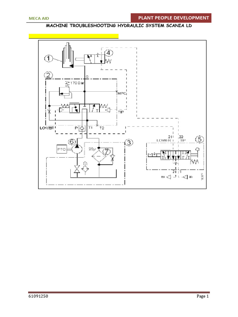 Mts Hydraulic System | PDF