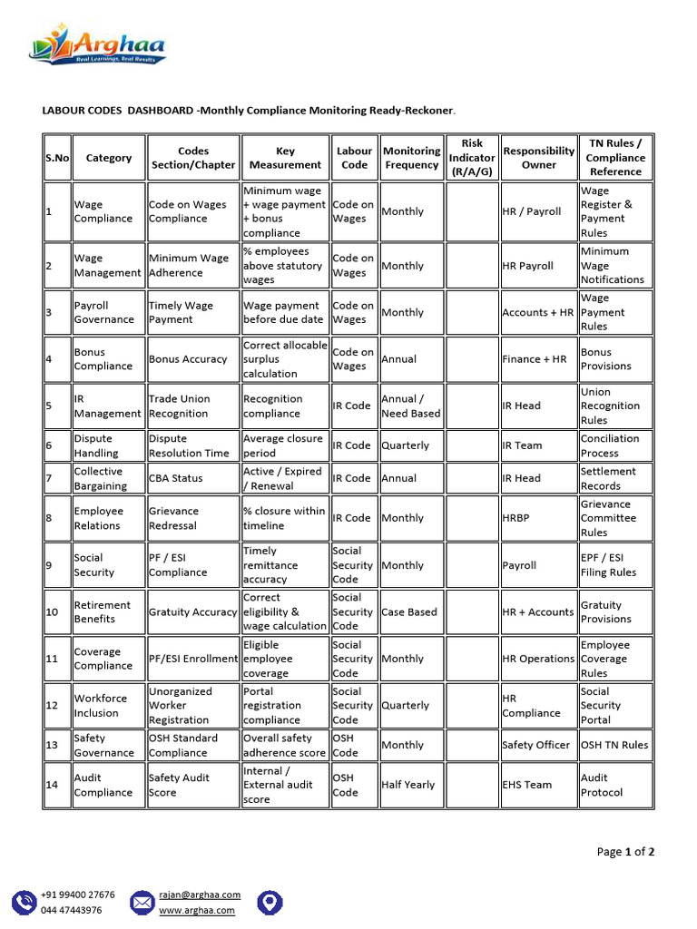Labour Codes Compliance Dashboard | PDF