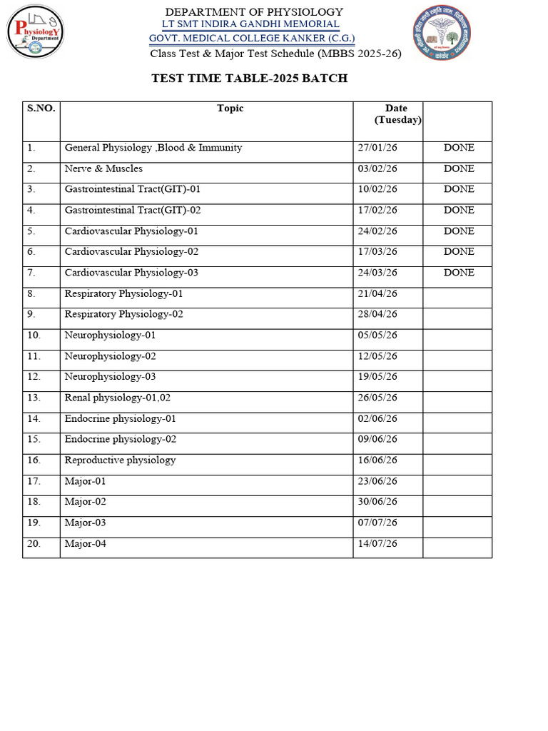 Revised Test Roster | PDF | Kidney | Circulatory System