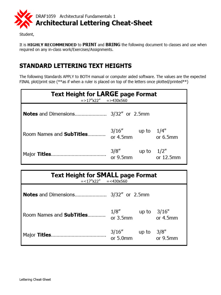 Lettering Cheat Sheet | PDF