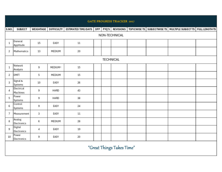 Gate Progress Tracker | PDF