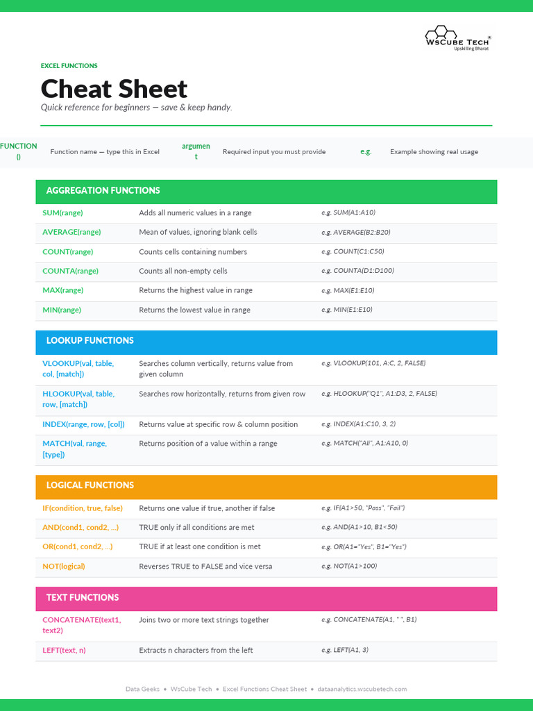 Excel Cheatsheet | PDF | Software Engineering | Computer Data