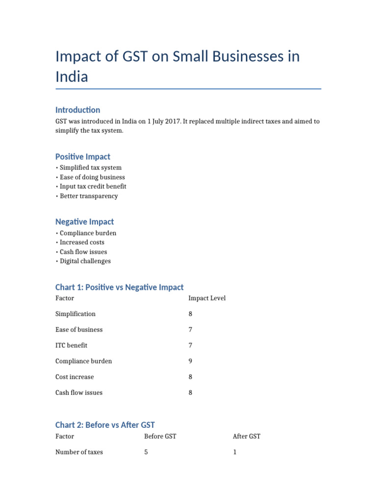 GST Project | PDF