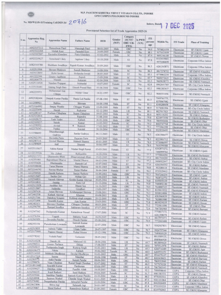 Provisional Selection List of Trade Apprentice Merit List 2025-26 | PDF