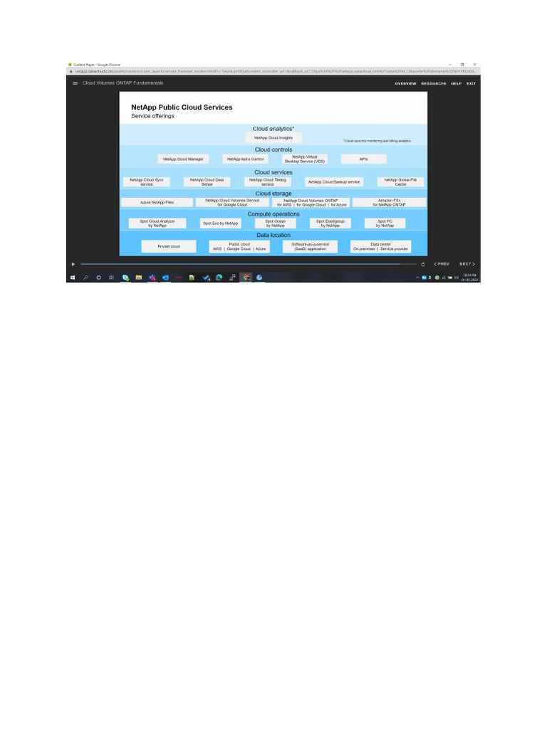 Netapp Cluster | PDF