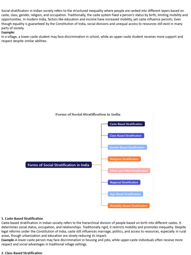 Indian Society Social Stratification [BBA 2 SEM SOCIAL & MARKETING ...