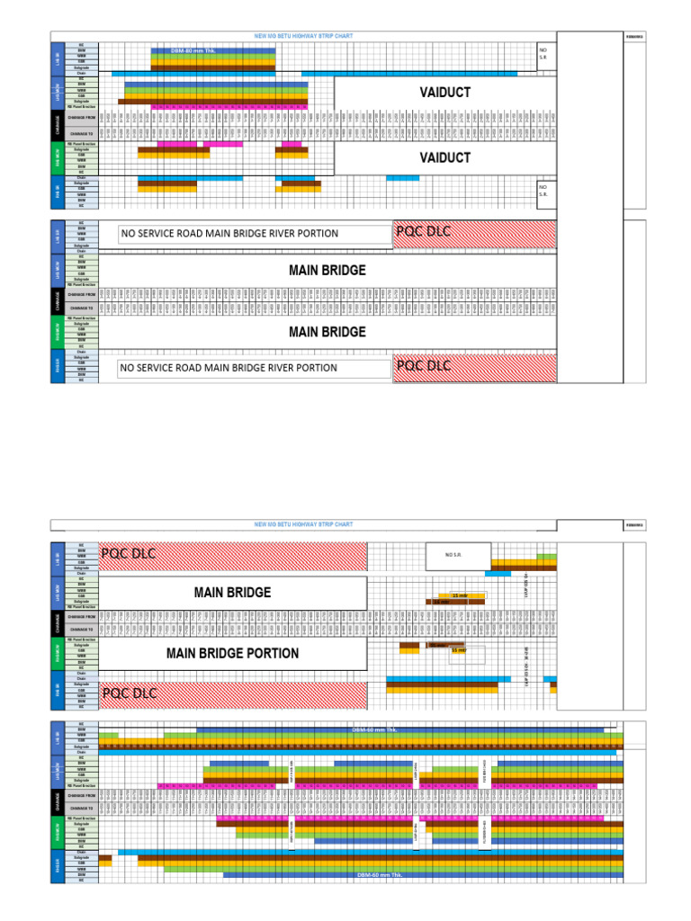 Strip Chart | PDF