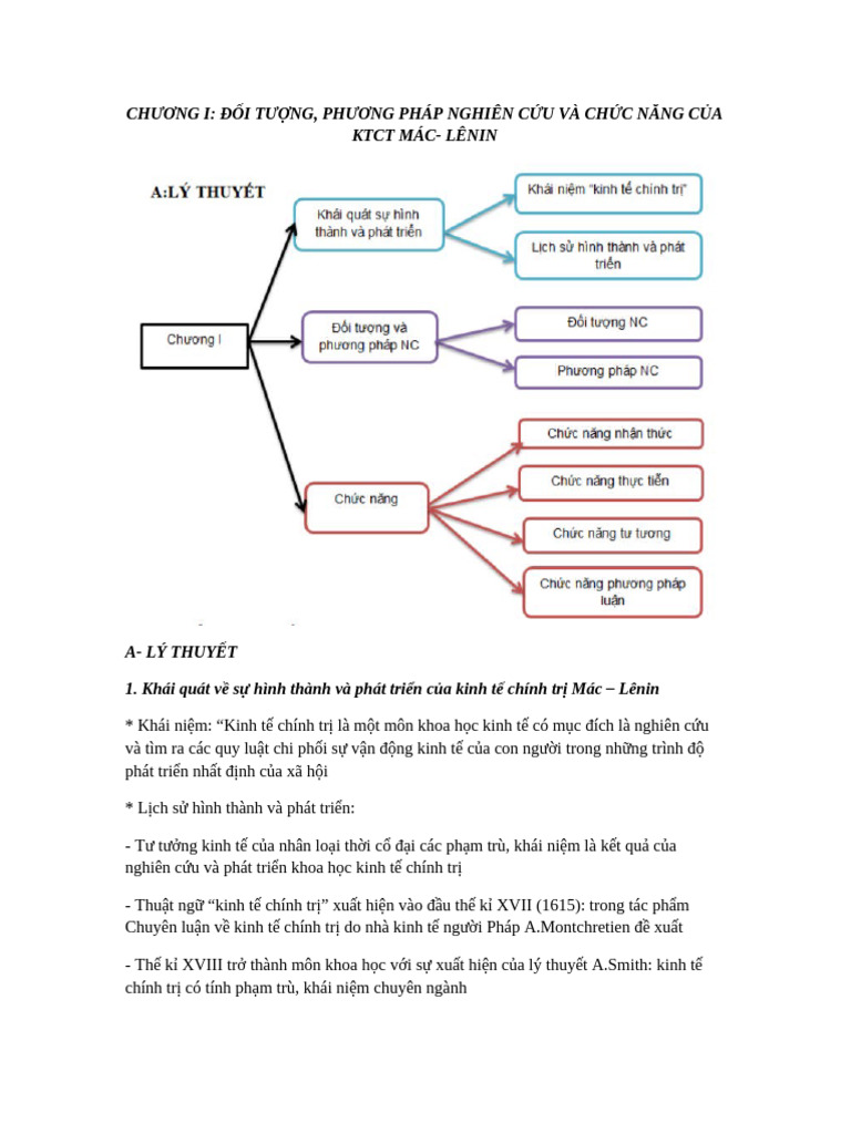 KTCT Mac Lenin Chuong1 | PDF