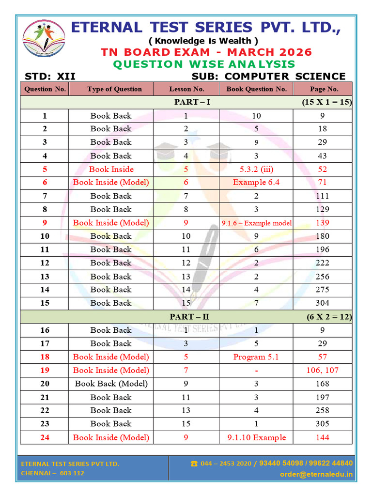 XII -CS Analysis March 2026 Final | PDF