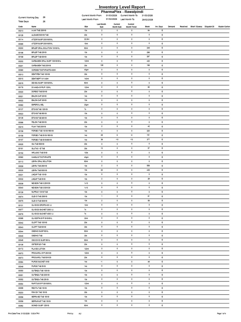 Inventory Control Report 31-03-2026 | PDF | Operations Management ...