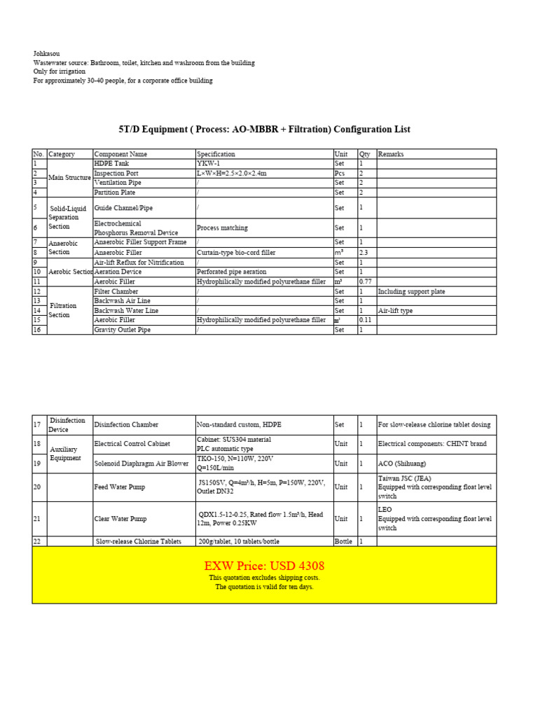 Equipment Configuration List and Details | PDF | Chemical Engineering ...