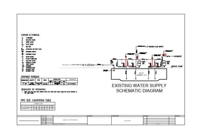 Existing Water System | PDF