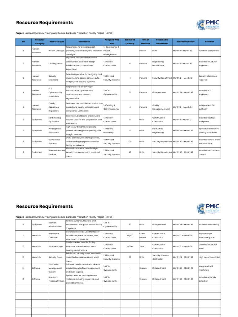 Resource Requirements _ Template _ PMIC | PDF | Computer Security ...