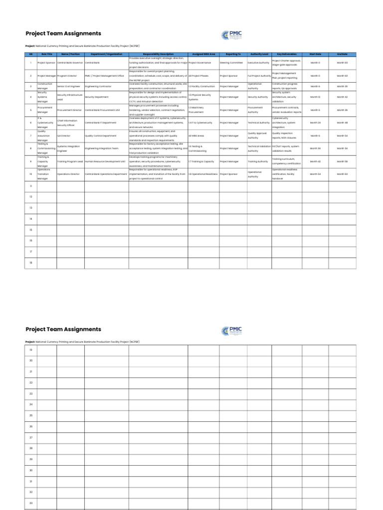 Project Team Assignments _ Template _ PMIC | PDF | Project Management