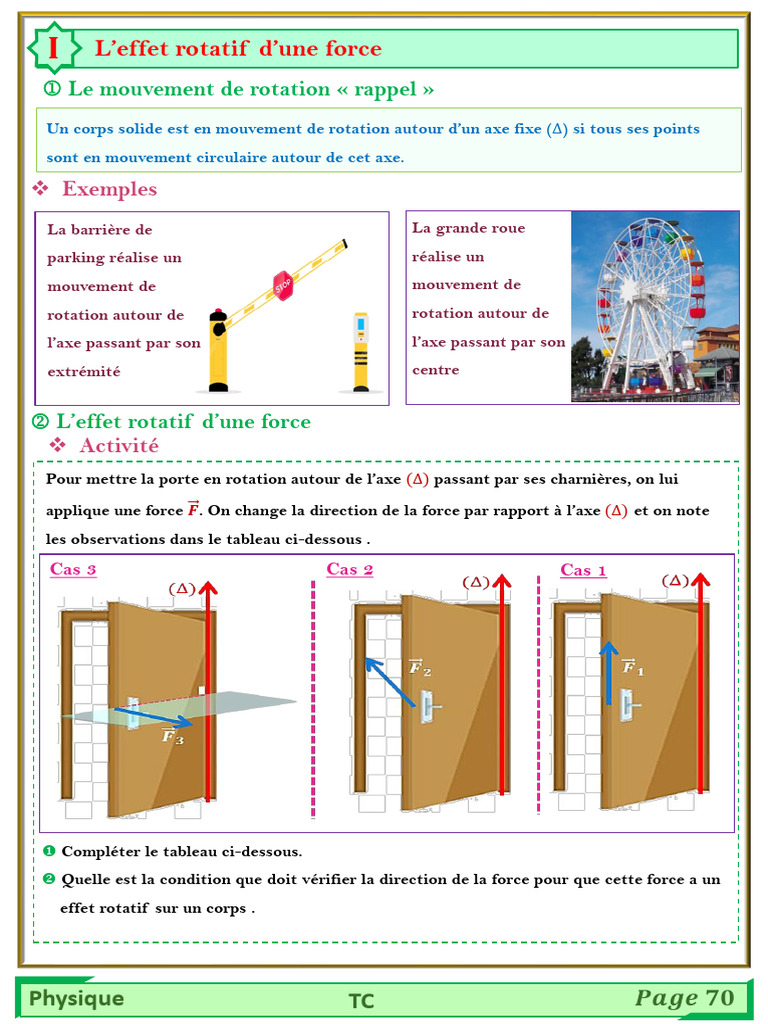 TCSF Equilibre D'un Corps Solide Pouvant Tourner Autour D'un Axe Fix ...