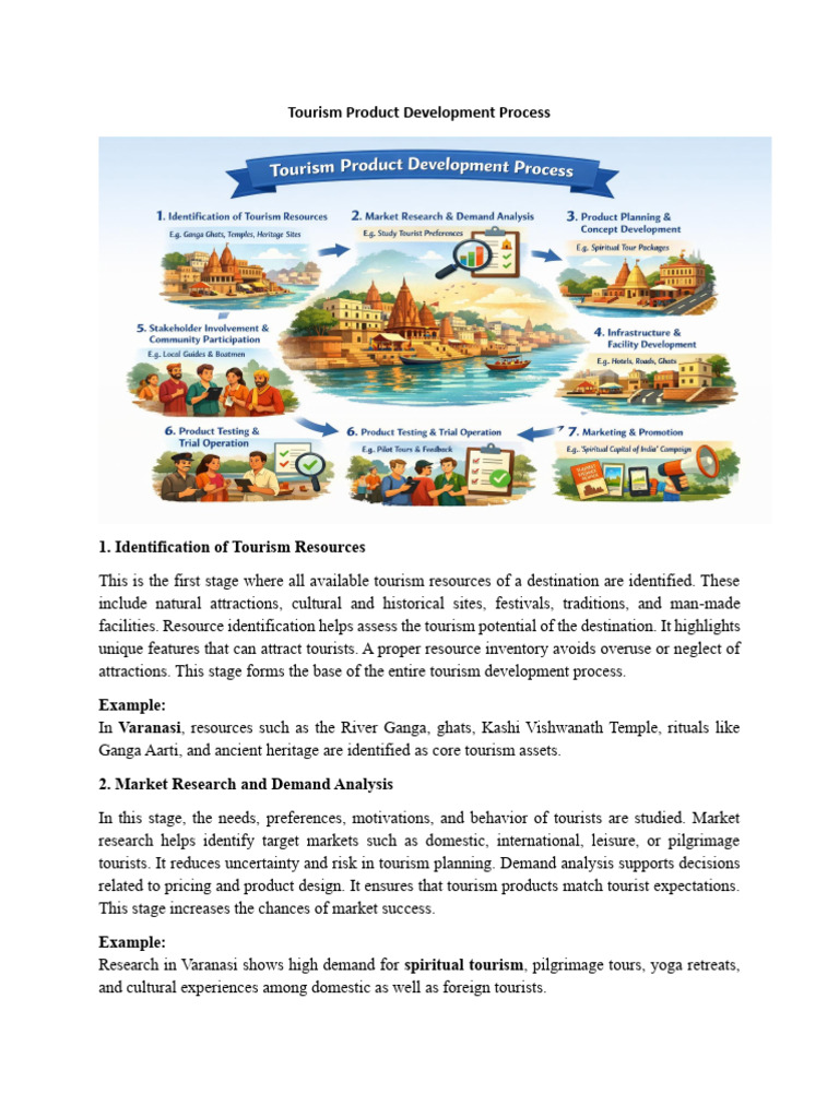 Tourism Product Development Process | PDF | Tourism | Infrastructure
