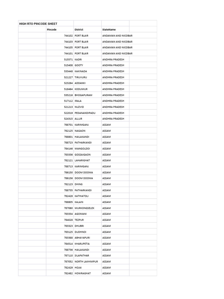 RTO List | PDF | Gujarat