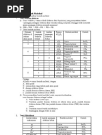 Download Meramalkan Bentuk Molekul by Agus Kimia SN102210323 doc pdf