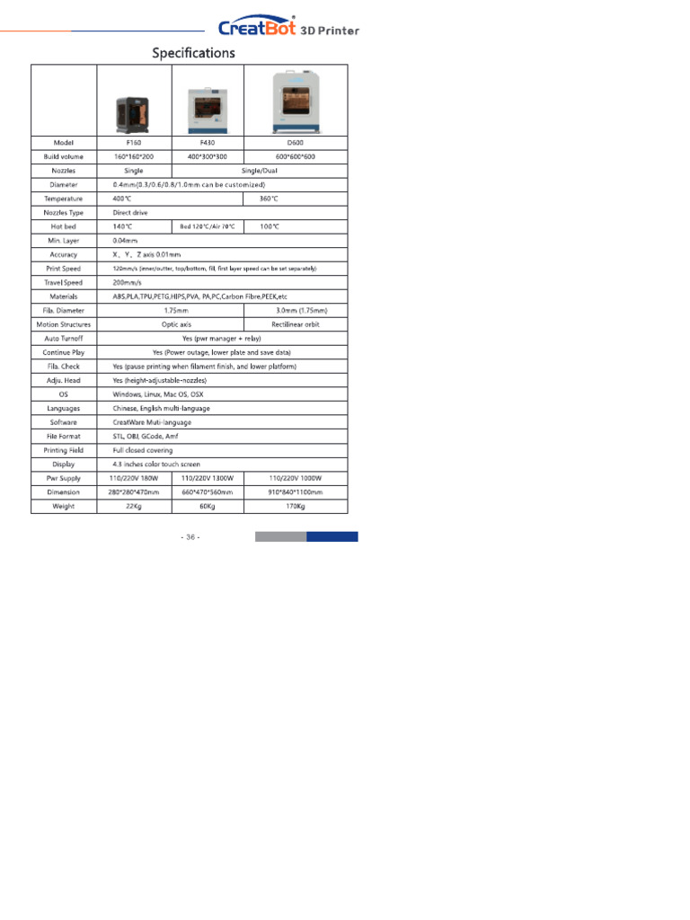 3D Printer D600 - Datasheet | PDF