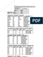 Download Rumus kimia by Agus Kimia SN102212059 doc pdf