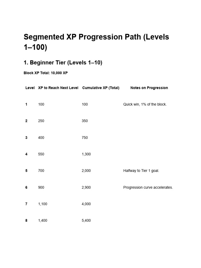 Segmented XP Progression Path (Levels 1–100) | PDF | Chess Theory ...