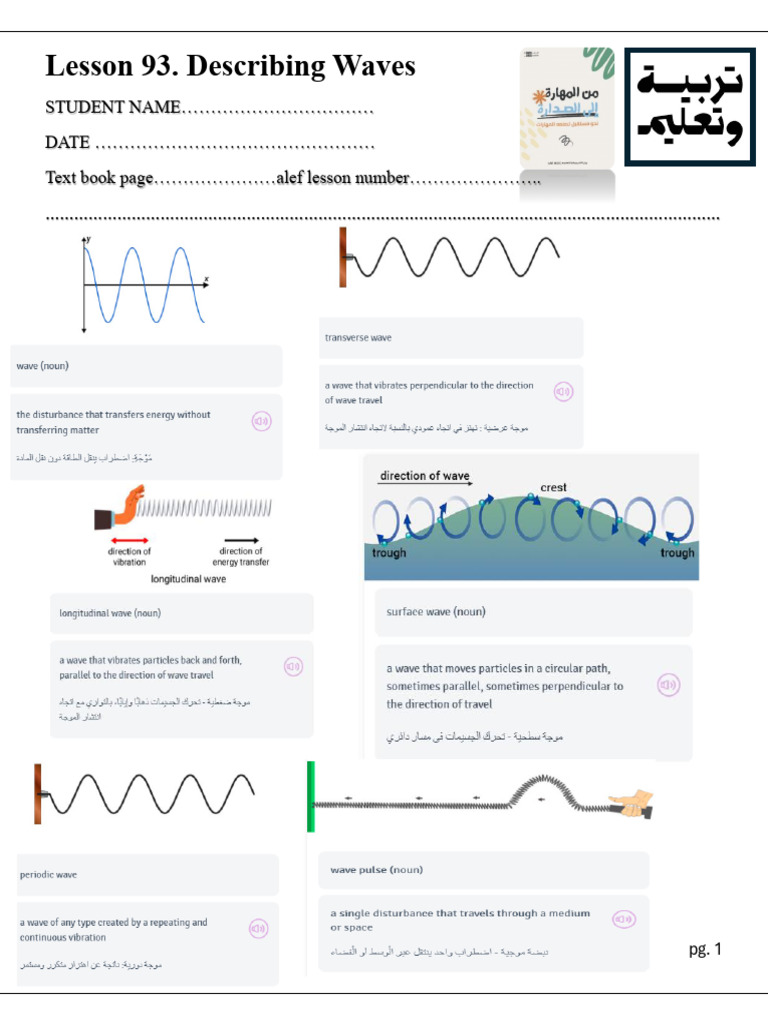 Lesson 93 Describing Waves | PDF
