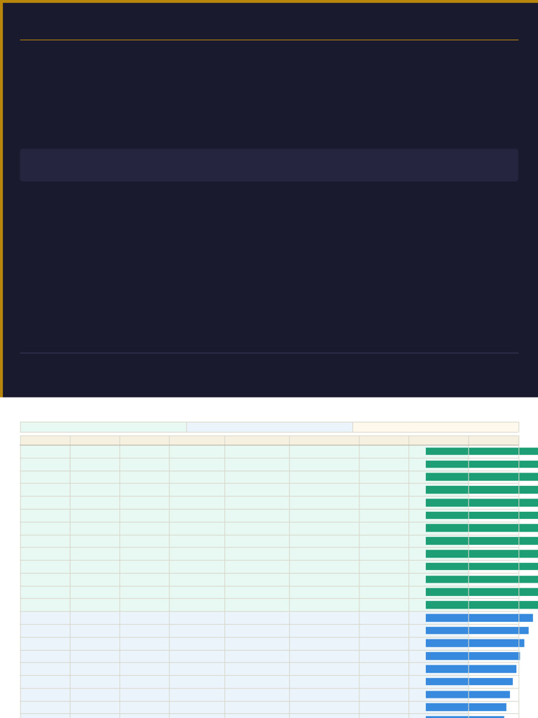 Blueprint 5 Position Sizing Calculator 50K (1) | PDF | Gold As An ...