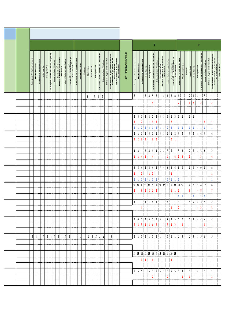 Tercero y Cuarto Año-Aprob- Desaprob. | PDF | Ciencias fisicas ...