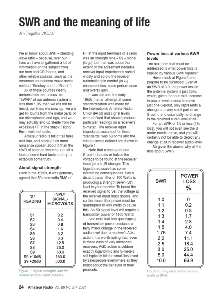 swr tabela | PDF | Transmission Line | Antenna (Radio)